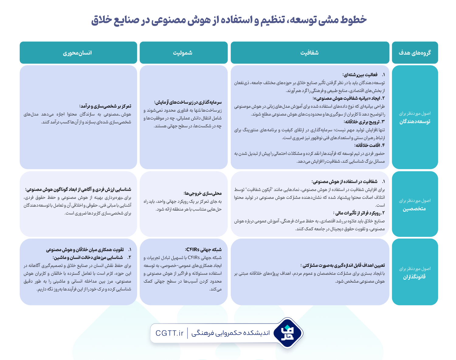 هوش مصنوعی در صنایع خلاق